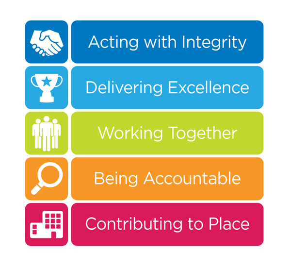 Our values and behaviours